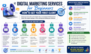 beginner digital marketer getting first client