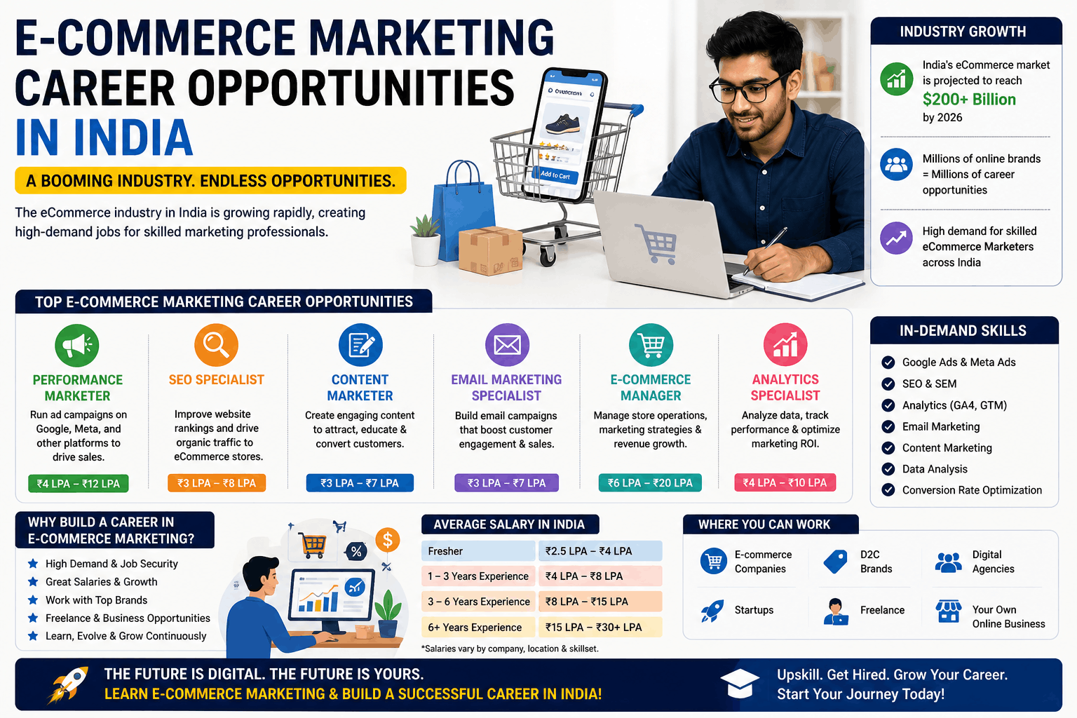 e-commerce marketing career opportunities in India