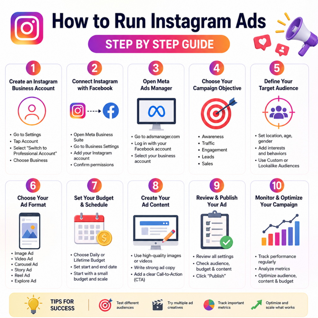 How to Run Instagram Ads step by step