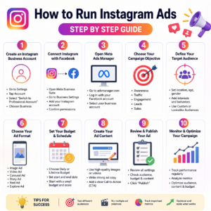 How to Run Instagram Ads step by step