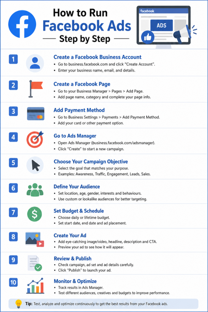 How to run Facebook ads step by step