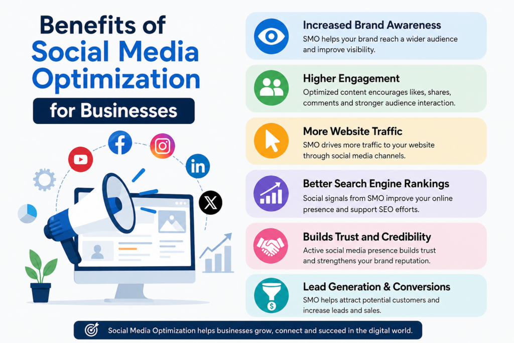 Benefits of Social Media Optimization for businesses
