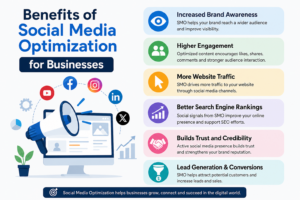 Benefits of Social Media Optimization for businesses