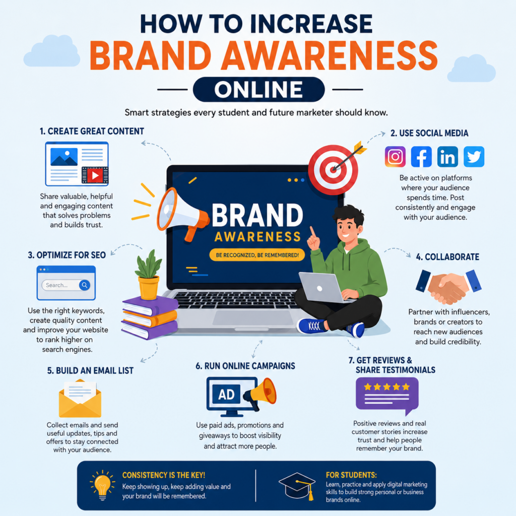 How to increase brand awareness online
