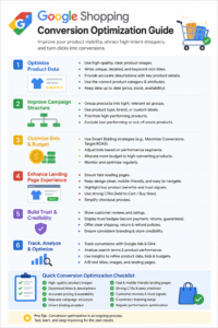 Google Shopping conversion optimization guide